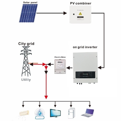 Best Price Complete Design Hybrid Home Solar Home System 5KW on Grid Solar Energy Systems 5000W Solar Roof for Home