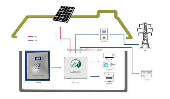 Lifepo4 51.2V Lithium Powerwall 100ah 200ah Sodium-ion Battery Eu Energy Storage Battery Pack Sodium Ion Battery