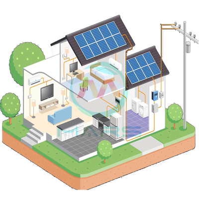 Factory Price 300w Panel Solar Costo 320Watt Paneles Solares Precio Price Portable Flexible Solar Panel 300w Waterproof