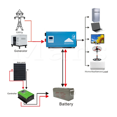 Pure Sine Wave Solar Panel Charger Power Dc Ac Inverter 12v 220v 2000w Manufacturing